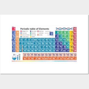 The Periodic Table of Elements Posters and Art